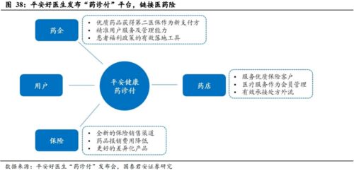 健康服務(wù) 解碼壽險公司盈利的第二增長曲線——以美國聯(lián)合健康為例
